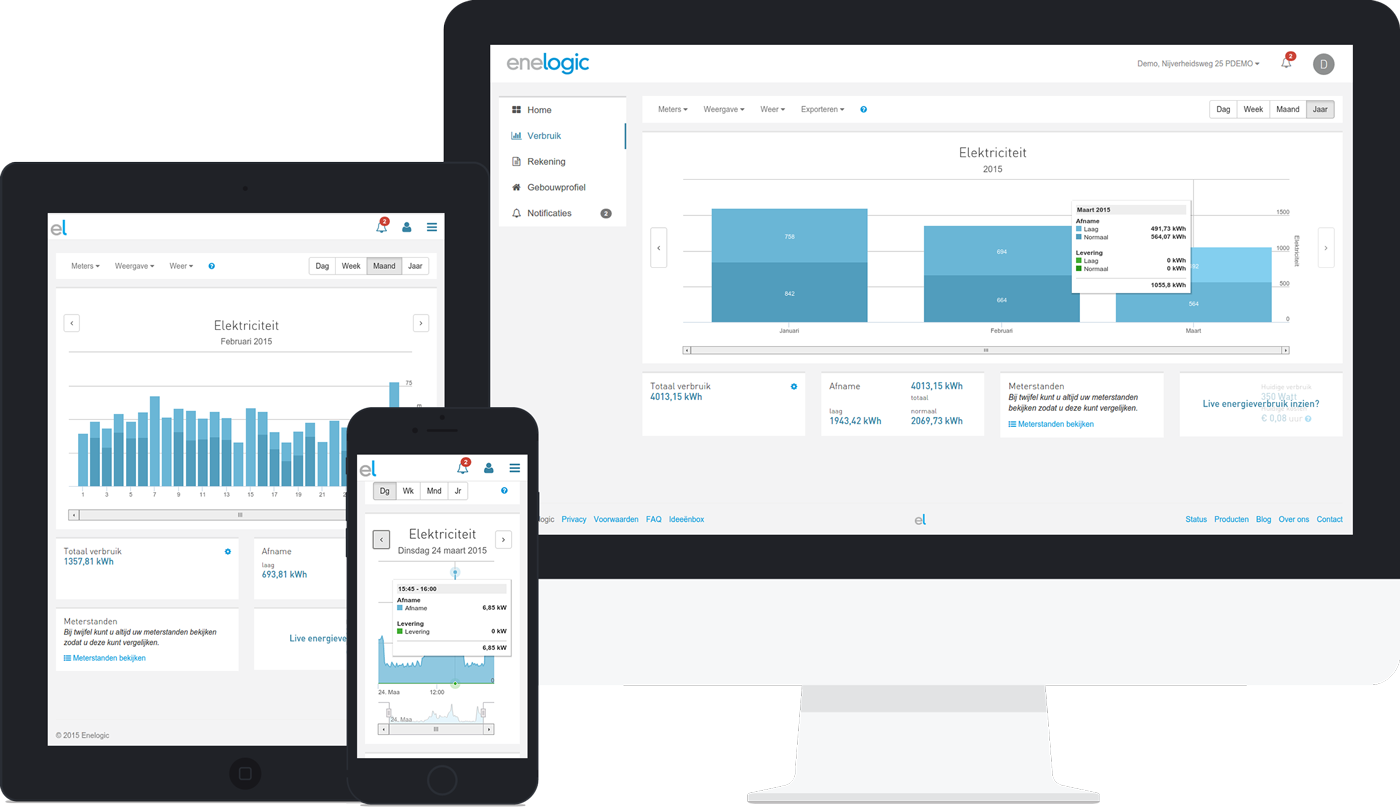 Slimme meter uitlezing